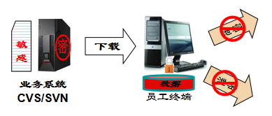数据加密