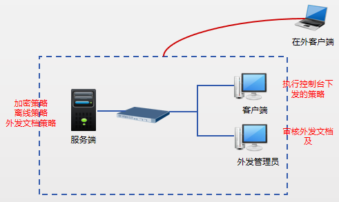 数据加密