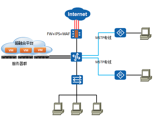 某园林景观设计公司基础IT架构建设项目 某园林景观设计公司基础IT架构建设项目