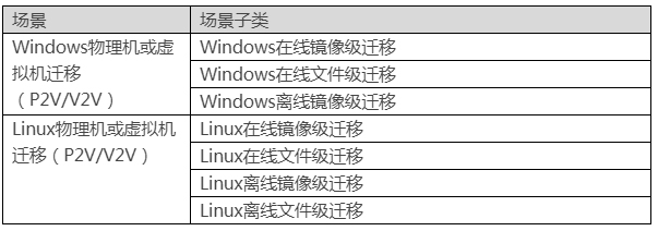企业公有云应用 企业公有云应用