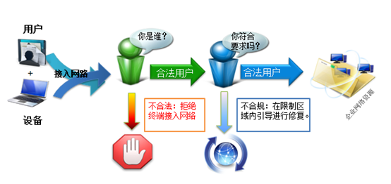 终端安全 终端安全