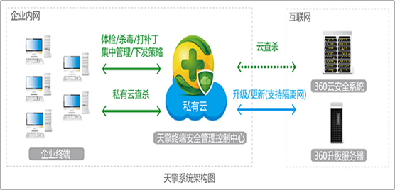 终端安全 终端安全