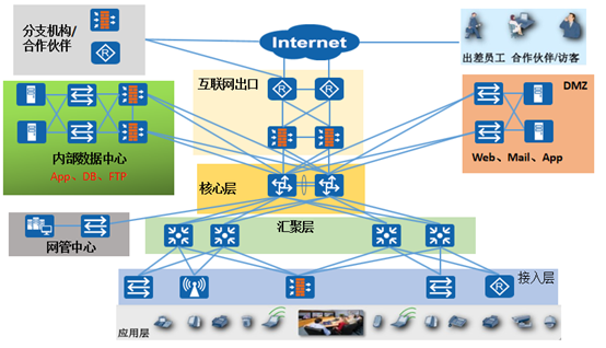 局域网络建设 局域网络建设