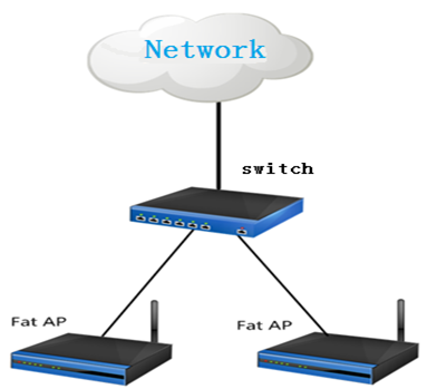 无线网络(WIFI)的搭建 无线网络(WIFI)的搭建