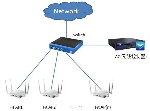 无线网络(WIFI)的搭建 无线网络(WIFI)的搭建