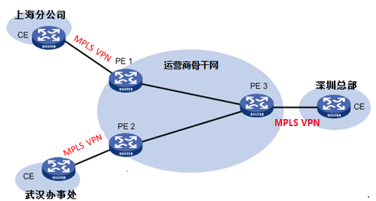 企业专网建设 企业专网建设