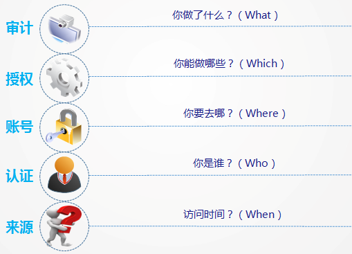 运维审计与风险控制系统