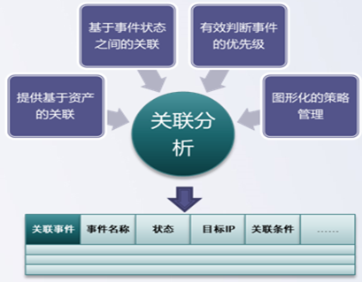 日志审计系统