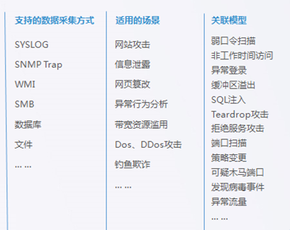 日志审计系统