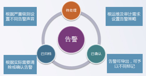 日志审计系统