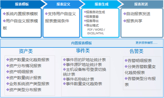 日志审计系统
