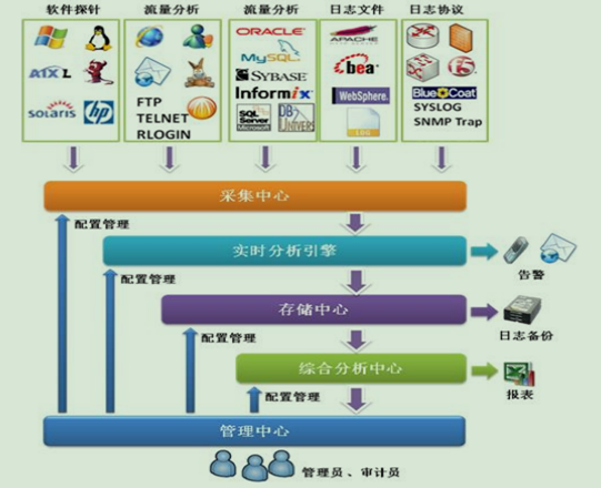 日志审计系统